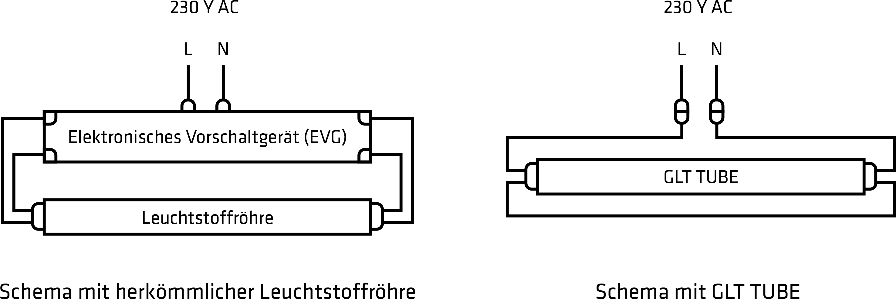 EVG-Installation